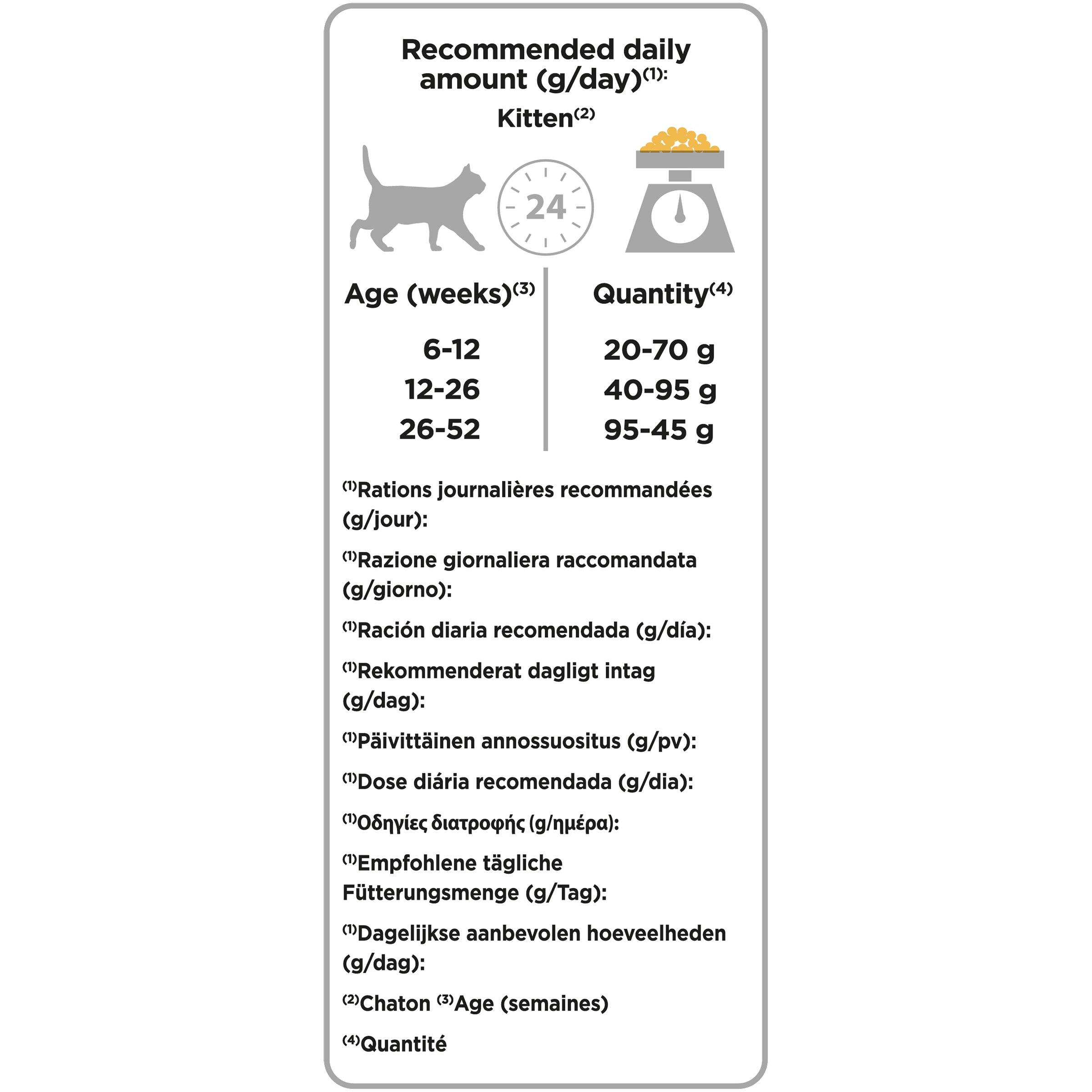 Purina Pro Plan OptiStart Original Kitten Poulet 1.5kg