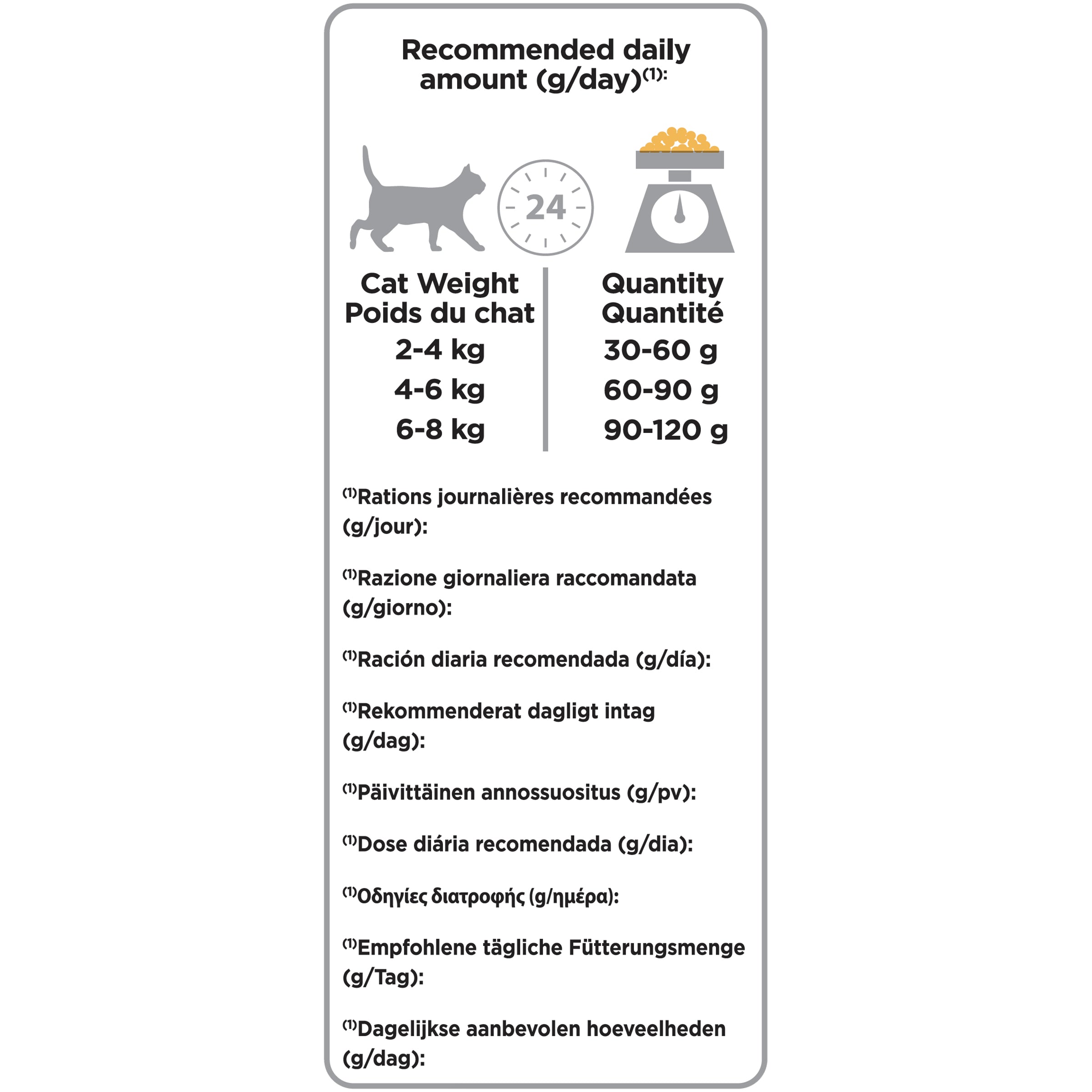 Purina Pro Plan OptiRenal Original Adult Poulet 1.5kg
