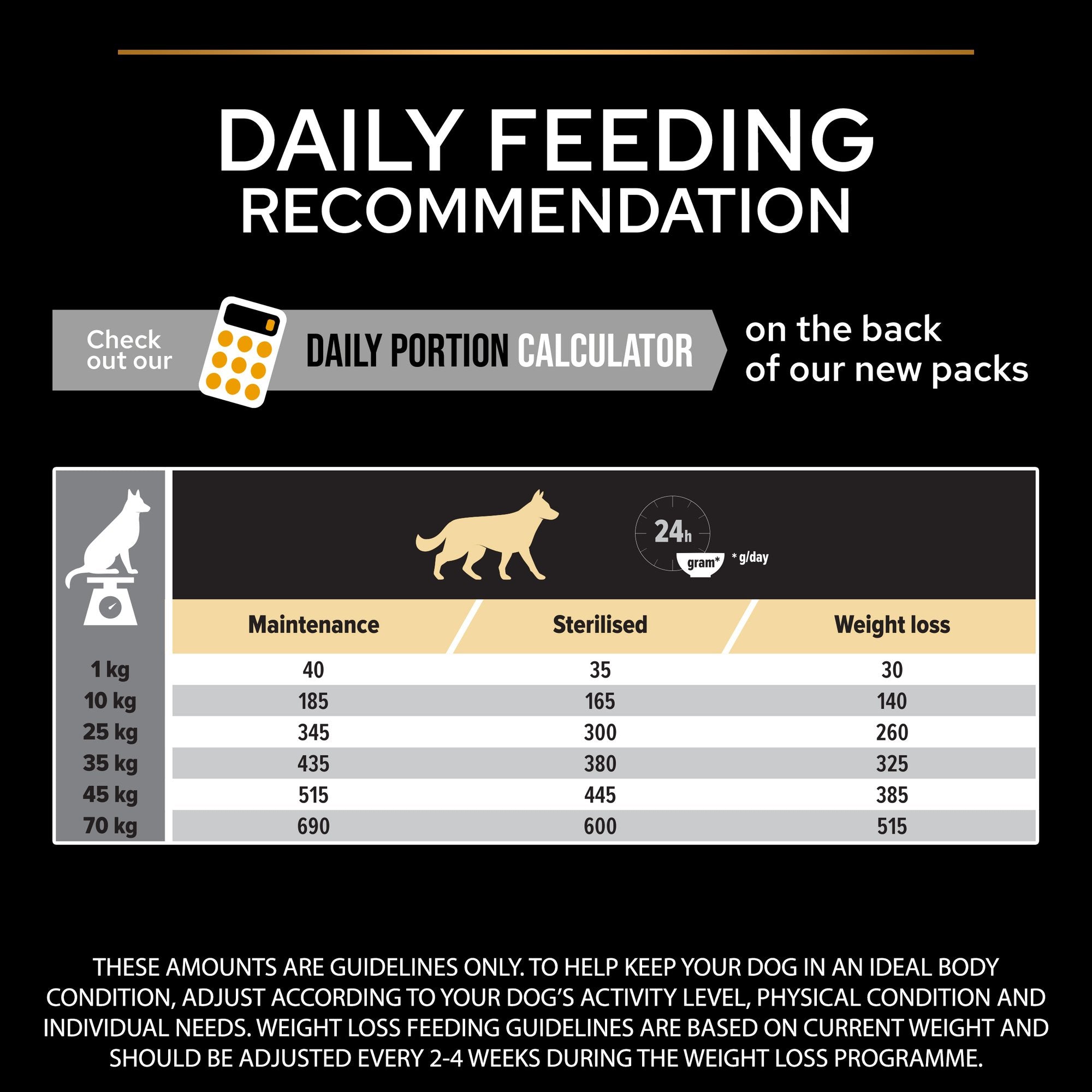 Purina Pro Plan All Size Adult Light/ Sterilised Optiweight 3kg