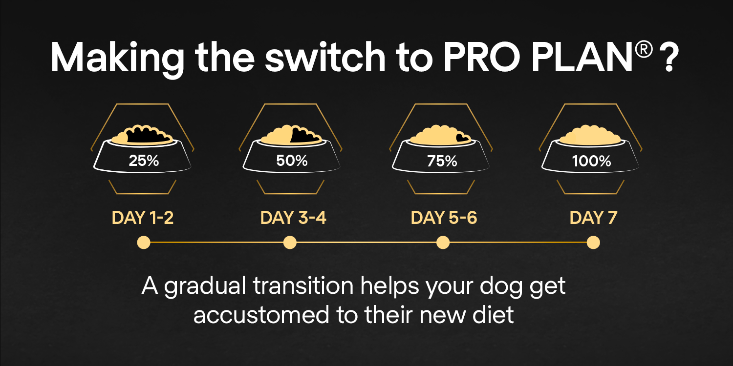 Purina Pro Plan All Size Adult Light/ Sterilised Optiweight 3kg