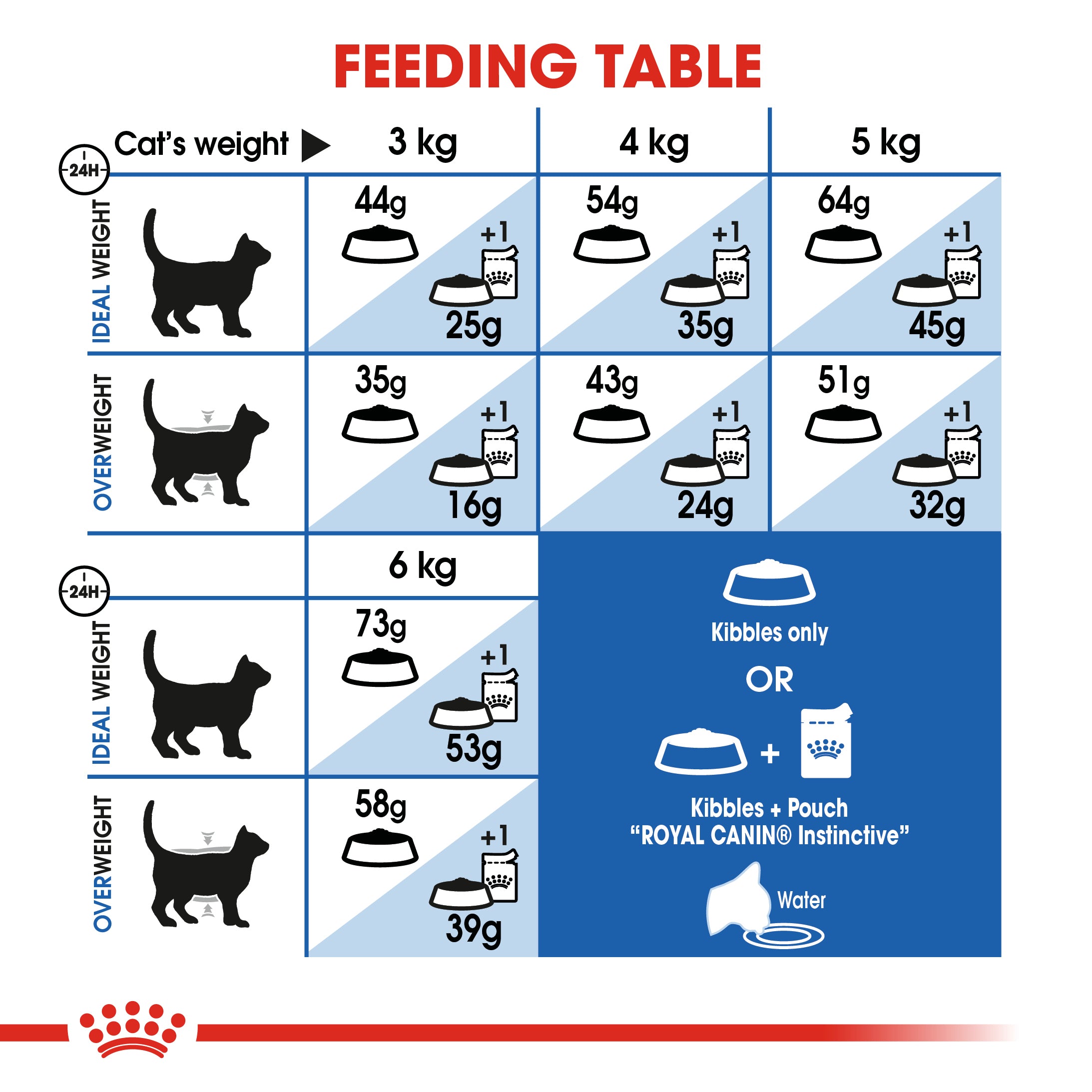 Cat FHN Felin Indoor Long Hair35 Dry Kibble 2KG